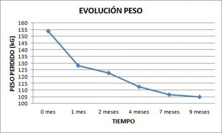 peso