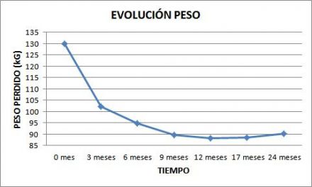 peso