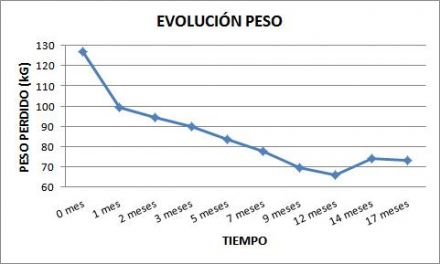 peso