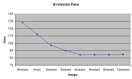 peso