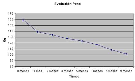 peso