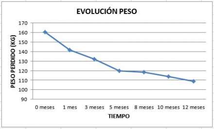 peso