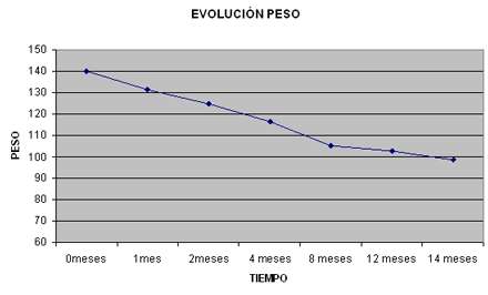 peso