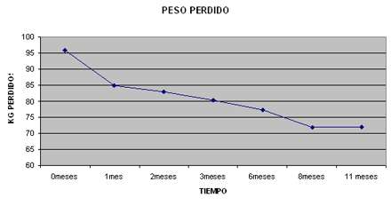 peso
