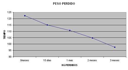 peso