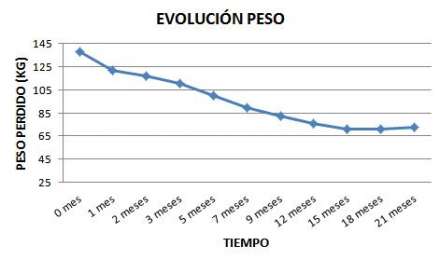 peso