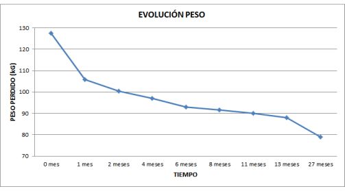 peso