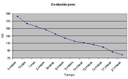 peso