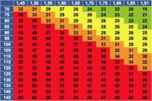 Tabla IMC