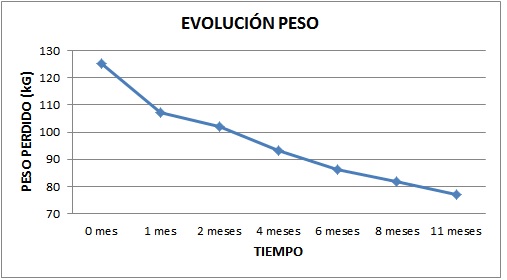 peso