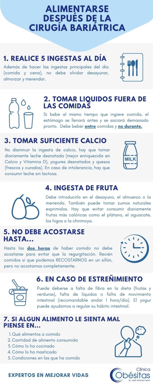 Alimentarse Después De La Cirugía Bariátrica Clínicas Obésitas