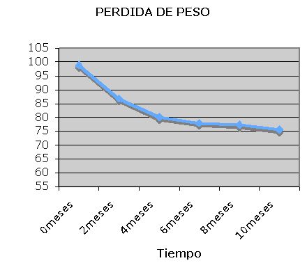 peso