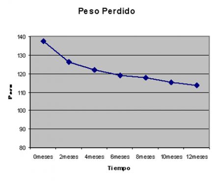 peso