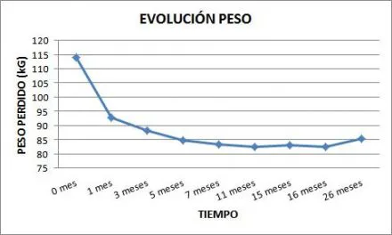 peso