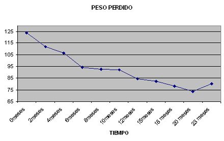 peso