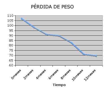 peso