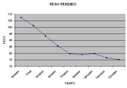 peso