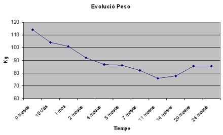 peso