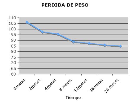 peso