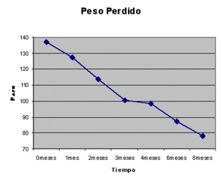 peso