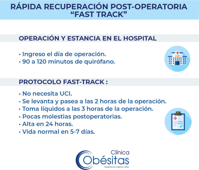 Recuperación Fast-Track