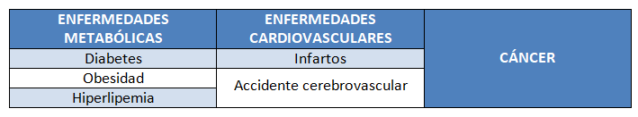 ¿De que enfermedades fallecemos hoy en día?