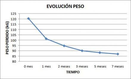 peso