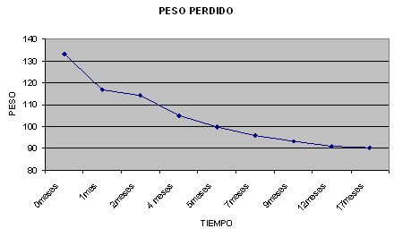 peso