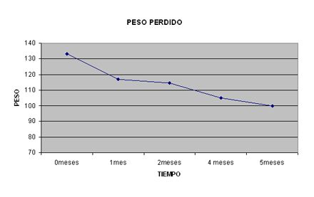 peso