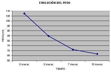 peso