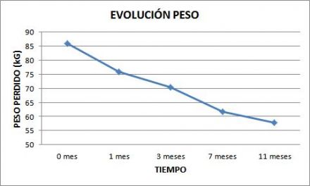 peso