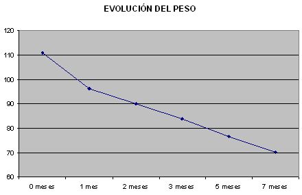 peso