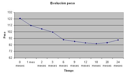 peso