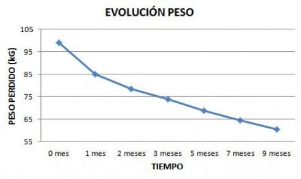 peso