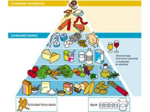 Pirámide alimentaria