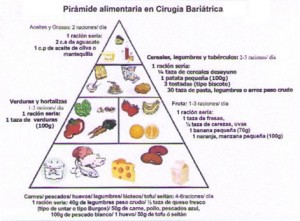 Pirámide de alimentos en Cirugía Bariátrica