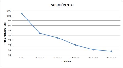 peso