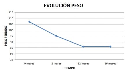 peso