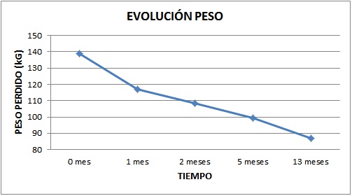 peso