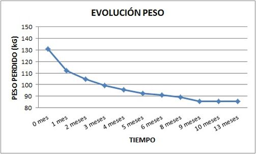 peso