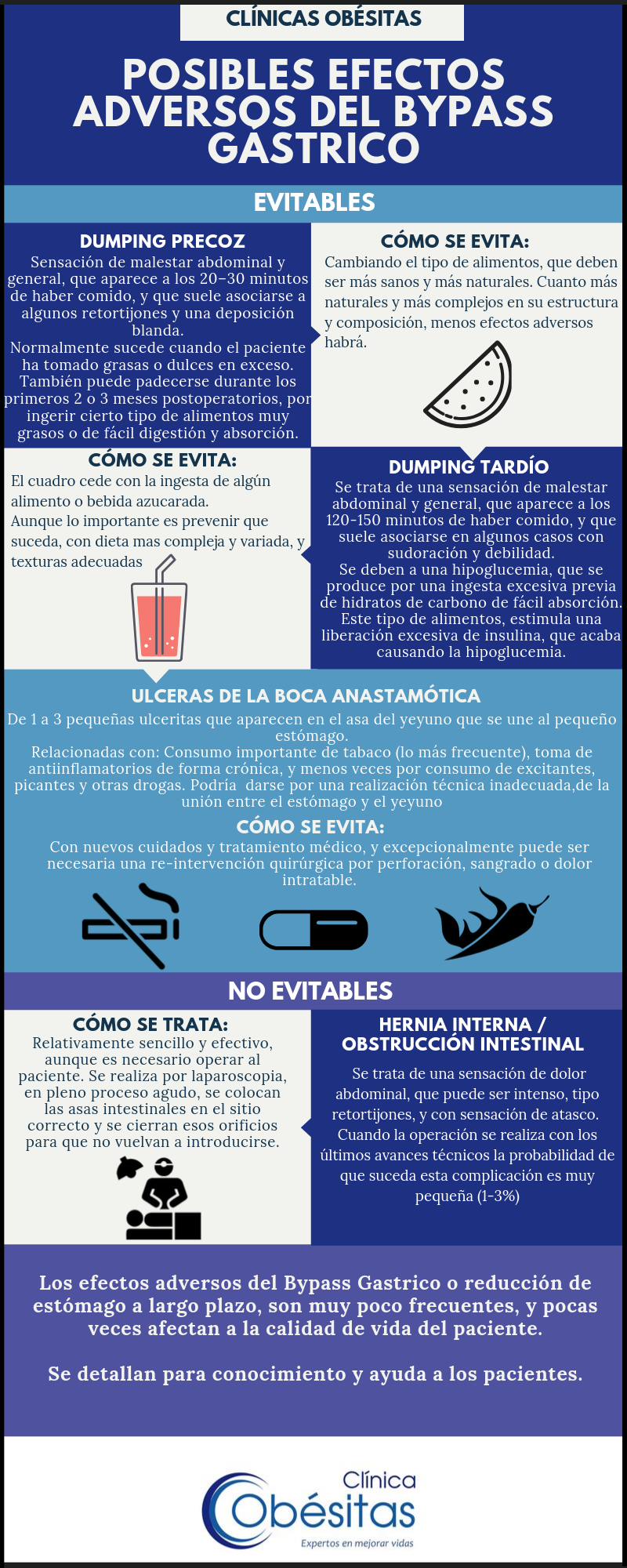 Efectos adversos bypass gastrico