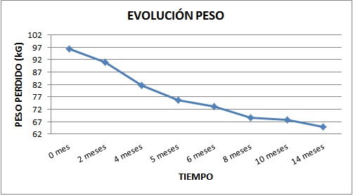 peso