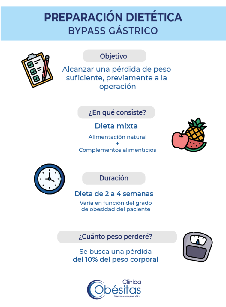 Dieta Antes Del Bypass Gastrico Importancia De La Preparacion