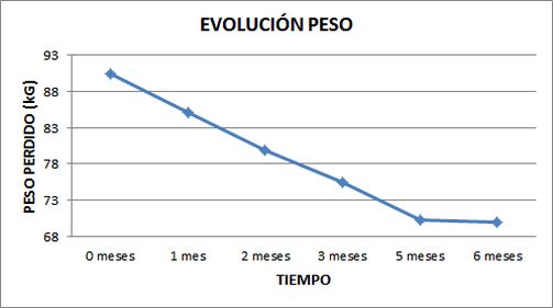 peso