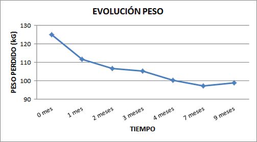 peso