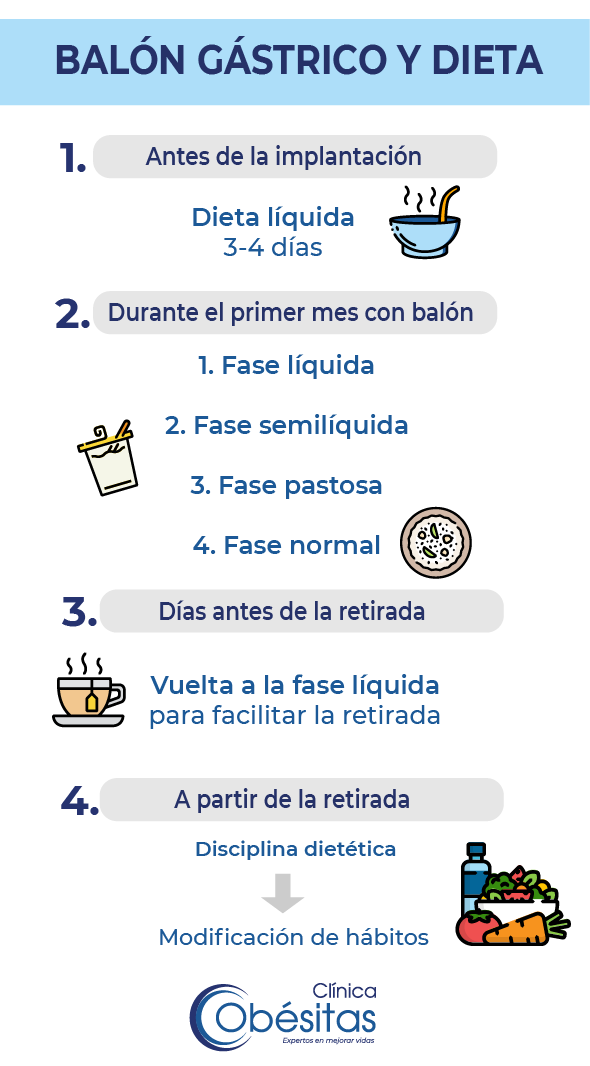 Balon Gastrico Y Dieta Como Comer Antes Y Despues Clinicas Obesitas
