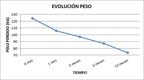 peso