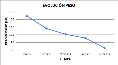 peso