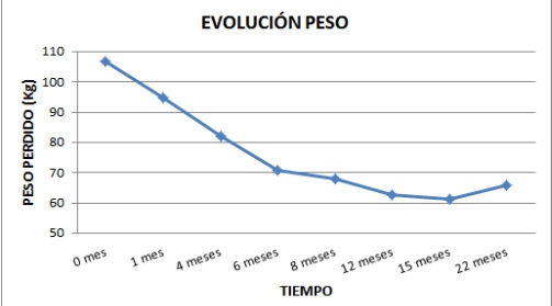 peso