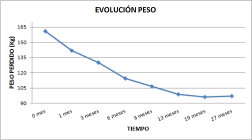 peso